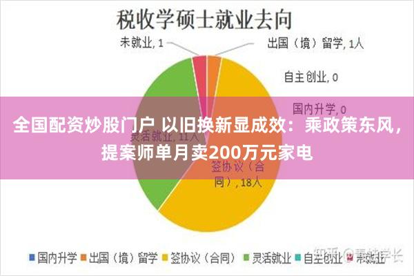 全国配资炒股门户 以旧换新显成效：乘政策东风，提案师单月卖200万元家电