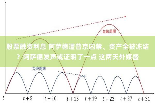 股票融资利息 阿萨德遭普京囚禁、资产全被冻结？阿萨德发声或证明了一点 这两天外媒盛