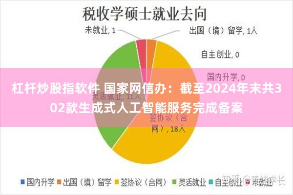 杠杆炒股指软件 国家网信办：截至2024年末共302款生成式人工智能服务完成备案