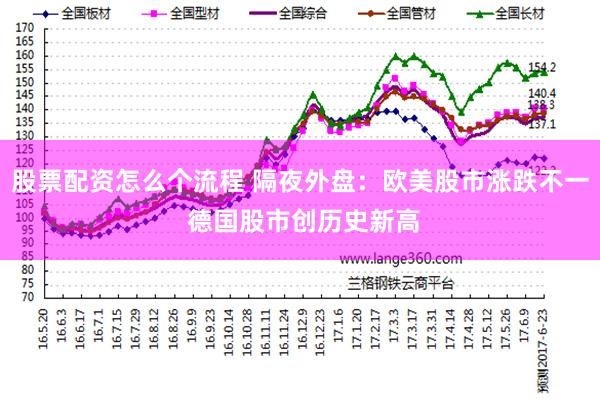 股票配资怎么个流程 隔夜外盘：欧美股市涨跌不一 德国股市创历史新高